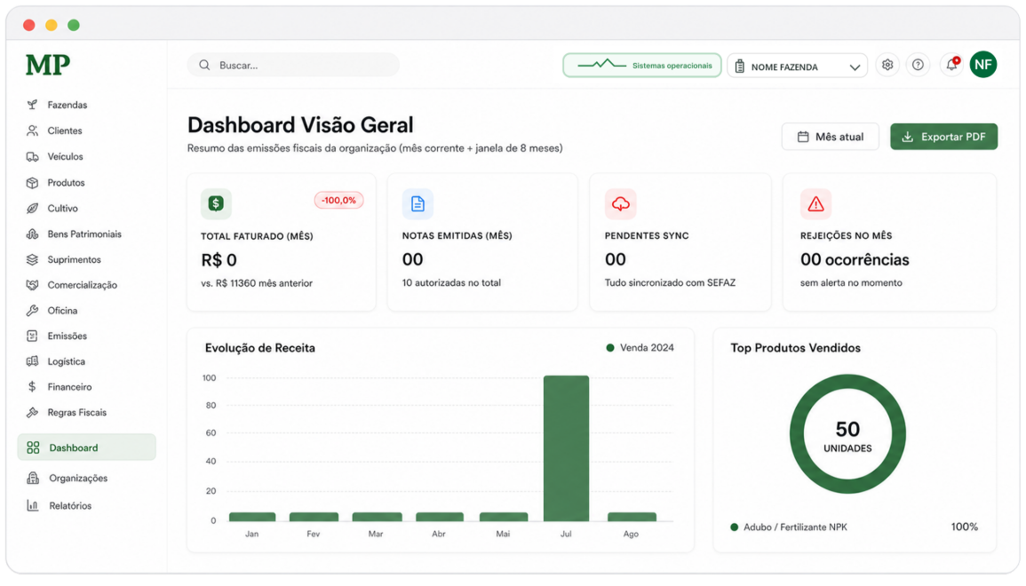 Dashboard de visão geral do Minha Porteira
